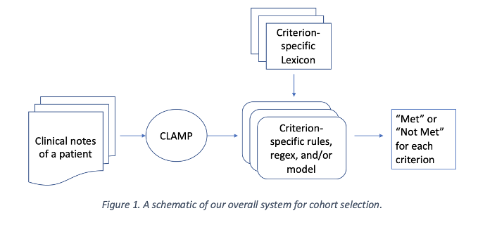 ../images/clinicaltrial.png